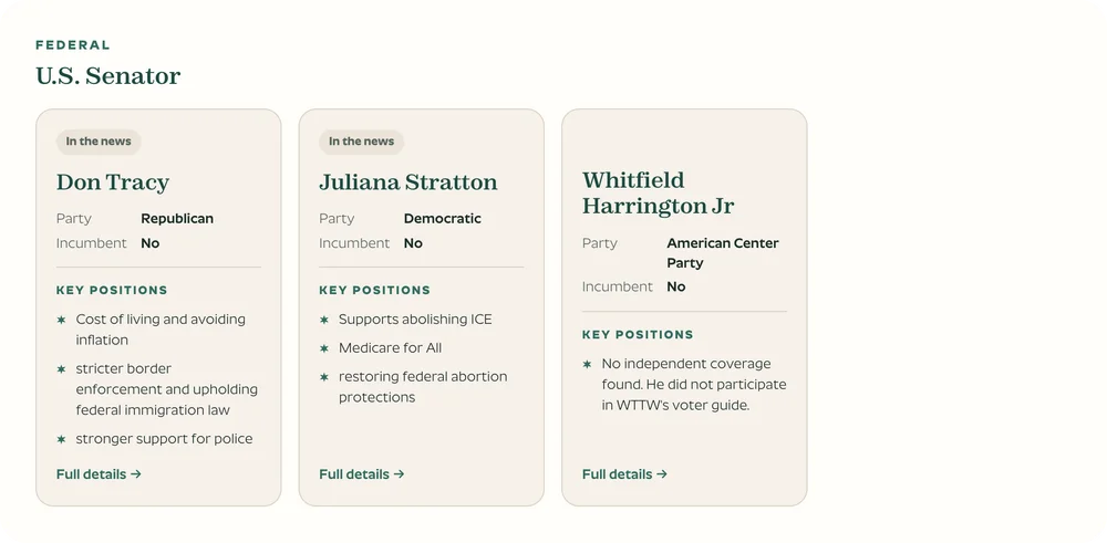 U.S. Senator race card comparing three candidates’ party, incumbency and key positions